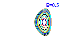 Poincar� section A=-1, E=0.5